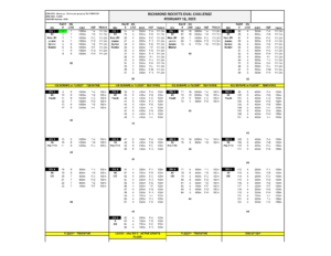 Richmond Rockets Oval Challenge 2023 - Richmond Rockets Speed Skating Club